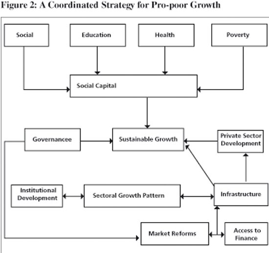 Essay on inclusive growth through quality concepts